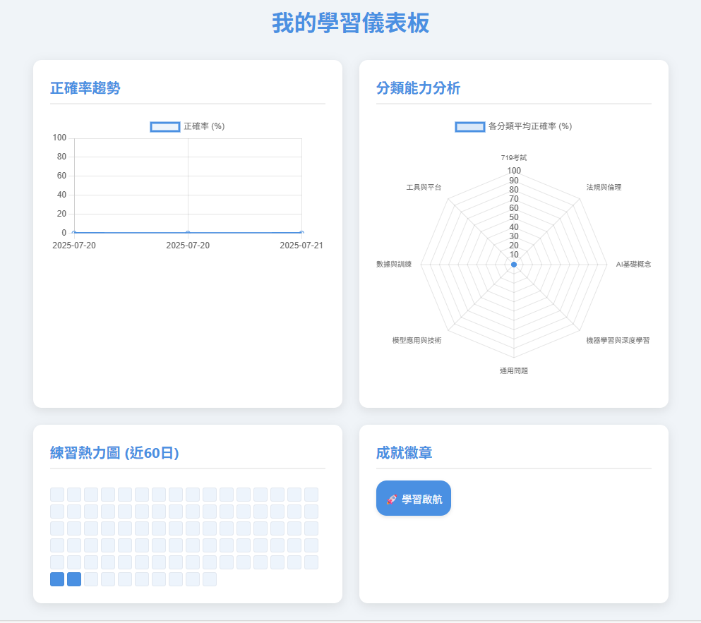 智慧儀表板截圖